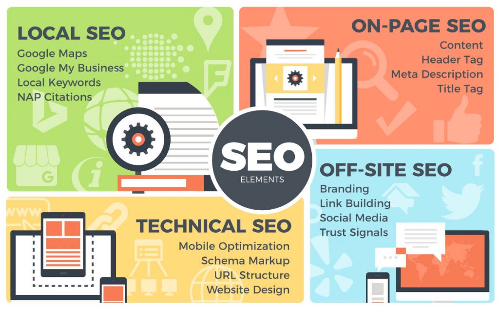 SEO Infographic SEO Infographic